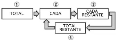 TASCAM CDA700 - Indicación del contador de tiempo - 2