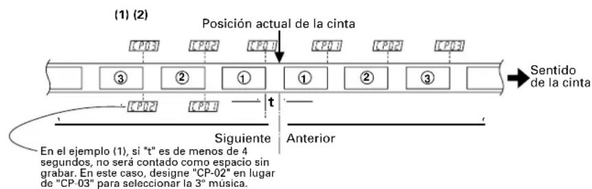 TASCAM CDA700 - como seleccionar la musica deseada utilizing CPS - 1