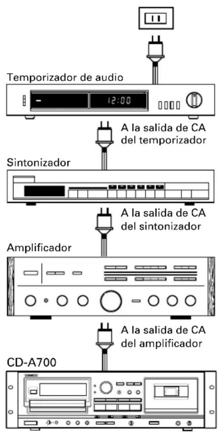 TASCAM CDA700 - - Grabación por temporizador - 2