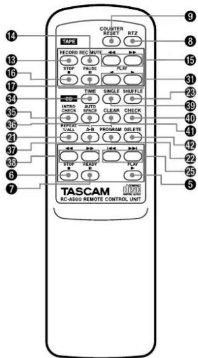 TASCAM CDA700 - Cuffie - 3