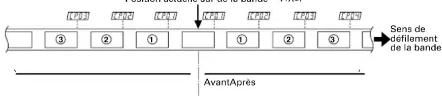 TASCAM CDA700 - Comment selectionner une plage en utilisant la fonction CPS - 2