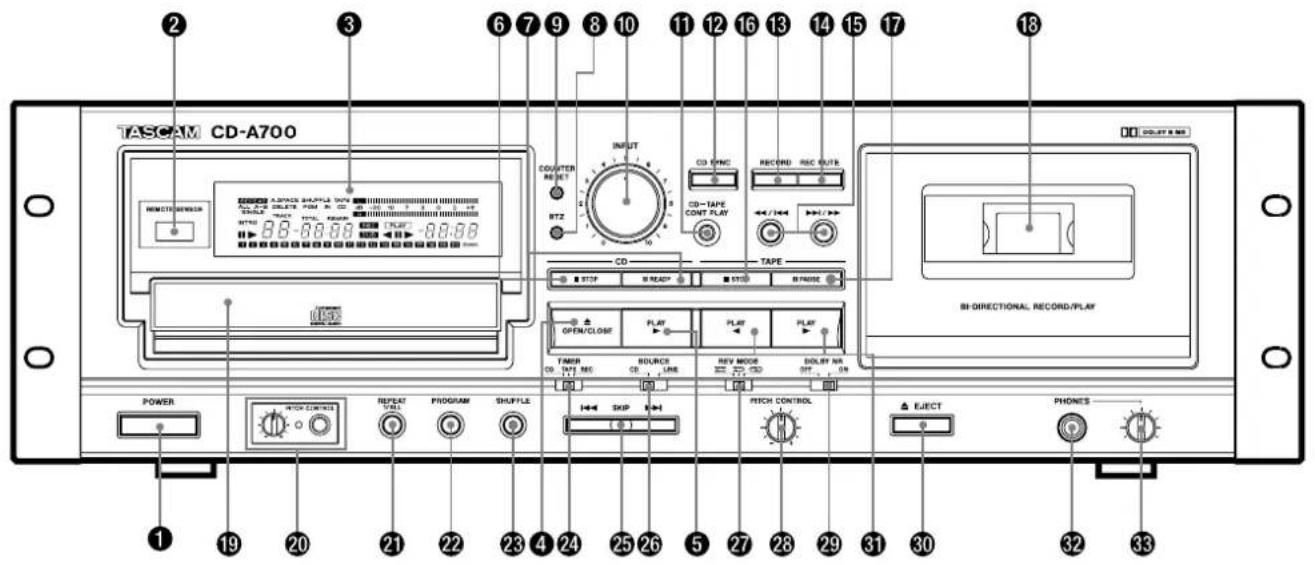 TASCAM CDA700 - Kopfhorerbuchse - 1