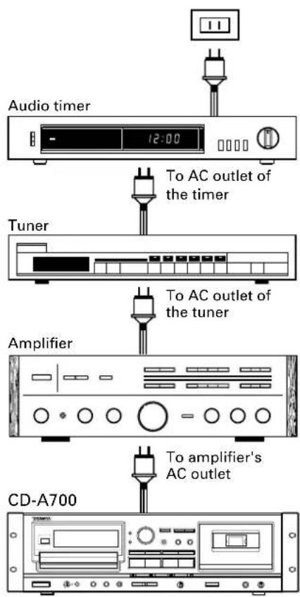 TASCAM CDA700 - Timer recording - 2