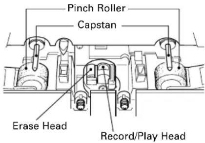 TASCAM CDA700 - Cleaning tape path - 1