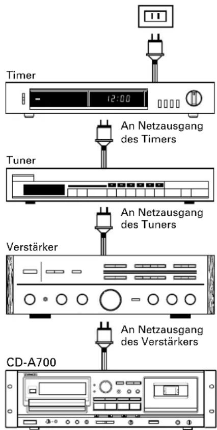 TASCAM CDA700 - Timer-gesteuerte Aufnahme - 2