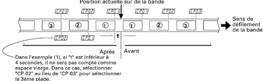 TASCAM CDA700 - Comment selectionner une plage en utilisant la fonction CPS - 1