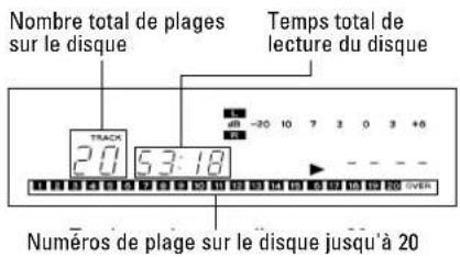 TASCAM CDA700 - Fonctionnement de base - 4