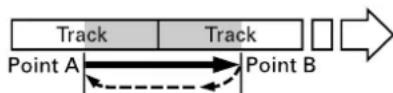 TASCAM CDA700 - When the portion at which repeat playback should end is reached, press the A-B button again to designate point B. - 1