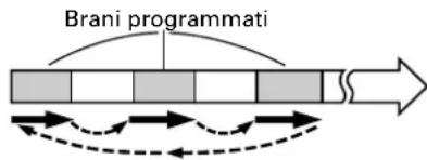 TASCAM CDA700 - Ripetizione della riproduzione programmata - 1