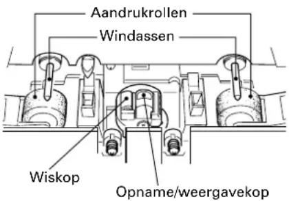 TASCAM CDA700 - Reinigen van de onderden waarlangs de band loopt - 1