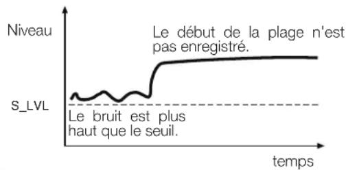 TASCAM CC222SL - Emploi du seuil de déclenchement - 4