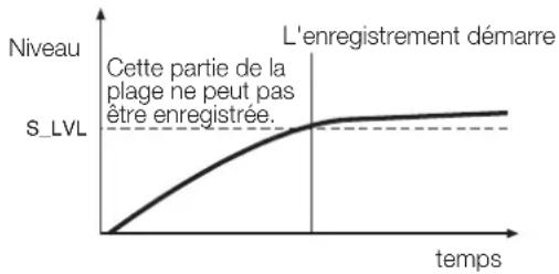 TASCAM CC222SL - Emploi du seuil de déclenchement - 3