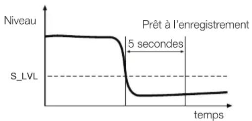 TASCAM CC222SL - Emploi du seuil de déclenchement - 2