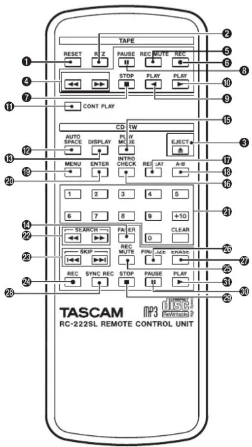 TAPE RESET R Z PAUSE REC MUTE REC STOP PLAY PLAY CONT PLAY CD RW AUTO SPACE DISPLAY PLAY MODE INTRO CHECK REI LAT A-B MENU ENTER 1 2 3 4 5 6 7 8 9 +10 SEARCH FA ER REC MUTE FIN LAE EXASE SKIP SYNC REC STOP PAUSE PLAY REC SYNC REC STOP PAUSE PLAY TASCAM MP3 DISC RC-222SL REMOTE CONTROL UNIT