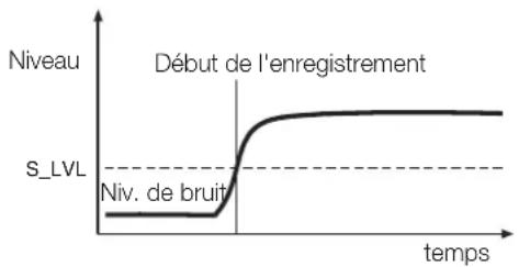 TASCAM CC222SL - Emploi du seuil de déclenchement - 1