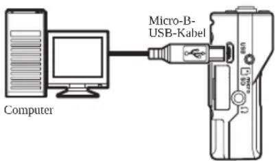 TASCAM DR10C - Verbindung mit einem Computer herstellen - 1