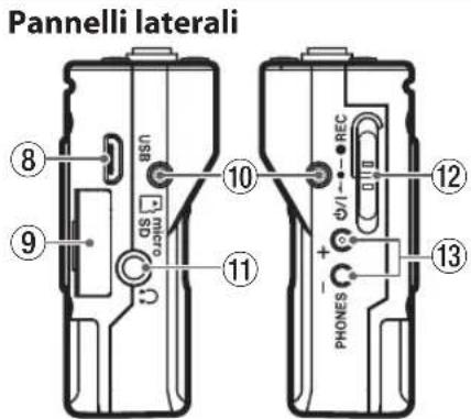 TASCAM DR10C - Pannello posteriore - 2