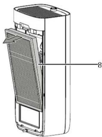 TROTEC AirgoClean 15 E - Remarque - 2