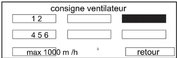 TROTEC TAC V+ II - Réglage du niveau de ventilation - 1
