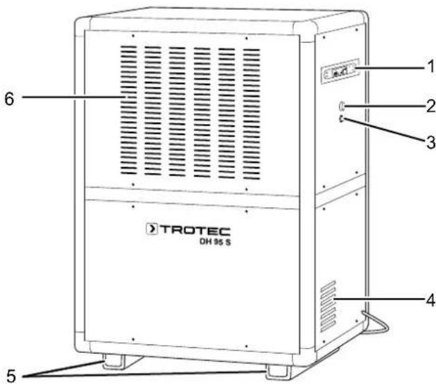 1 2 3 4 5 6 TROTEC DH 95 S