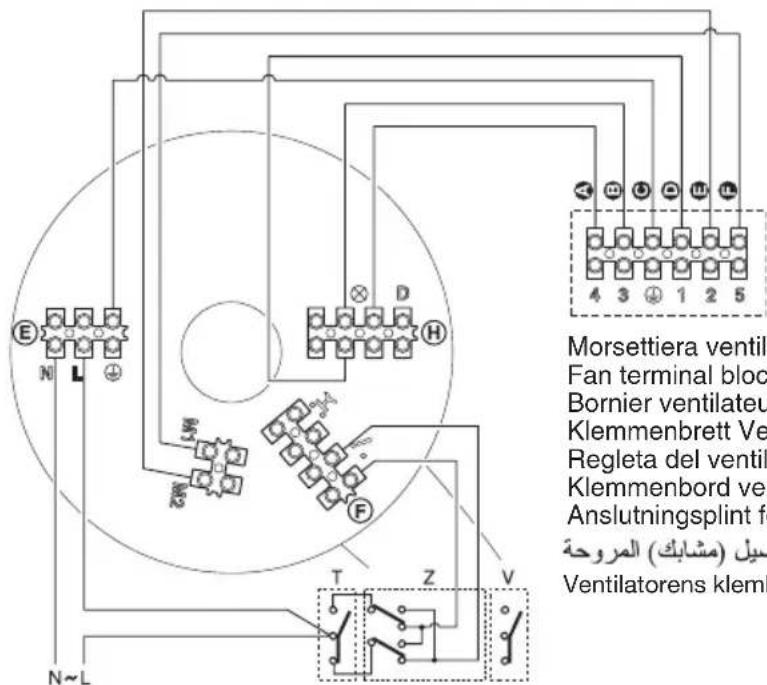 Morsettiera ventilar Fan terminal block Bornier ventilateur Klemmenbrett Ver Regleta del ventilar Klemmenbord ver Anslutningsplint for (مشابك) المروحة Ventilatorens kleml
