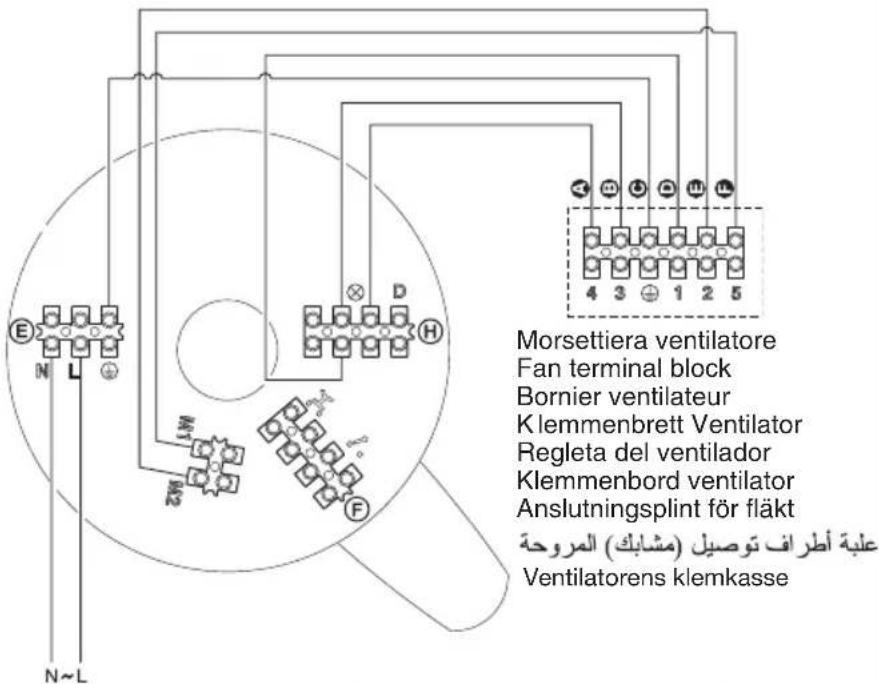 Morsettiera ventilatore Fan terminal block Bornier ventilateur Klemmenbrett Ventilator Regleta del ventilador Klemmenbord ventilator Anslutningsplint för fläkt علبة أطراف توصيل (مشابك) المروحة Ventilatorens klemkasse