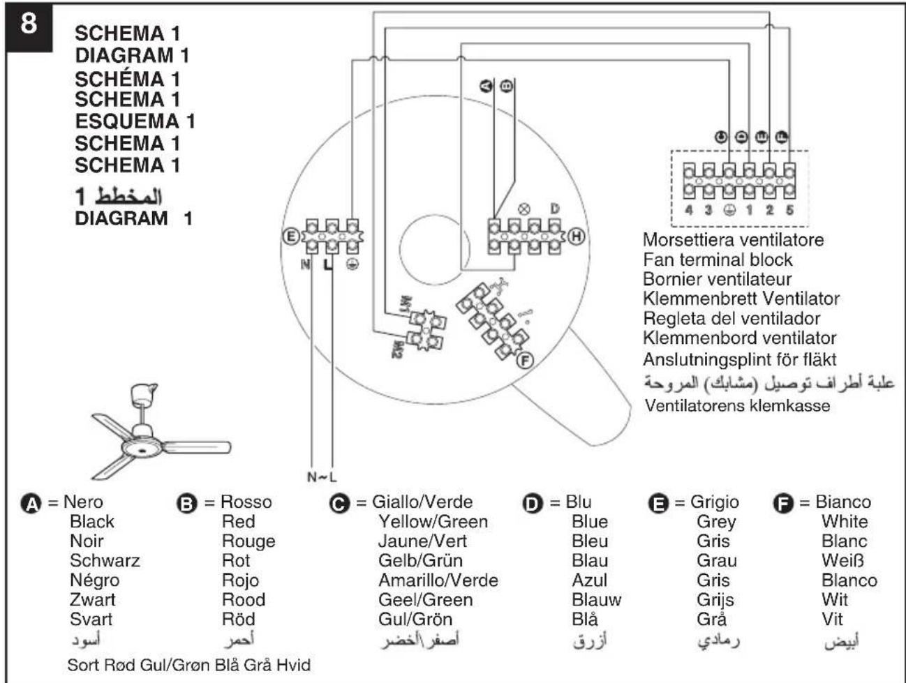 8 SCHEMA 1 DIAGRAM 1 SCHÉMA 1 SCHEMA 1 ESQUEMA 1 SCHEMA 1 SCHEMA 1 1 المخط 1 DIAGRAM 1 A = Nero Black Noir Schwarz Négro Zwart Svart أسود B = Rosso Red Rouge Rot Rojo Rood Röd أحمر Sort Rød Gul/Grøn Blå Grå Hvid Morsettiera ventilatore Fan terminal block Bornier ventilateur Klemmenbrett Ventilator Regleta del ventilador Klemmenbord ventilator Anslutningsplint för fläkt علبة أطراف توصيل (مشابك) المروحة Ventilatorens klemkasse C = Giallo/Verde Yellow/Green Jaune/Vert Gelb/Grün Amarillo/Verde Geel/Green Gul/Grön أصفرía الخضر D = Blu Blue Bleu Blau Azul Blauw Blå ازرق E = Grigio Grey Gris Grau Gris Grijs Grå رمادي F = Bianco White Blanc Weiß Blanco Wit Vit البypض
