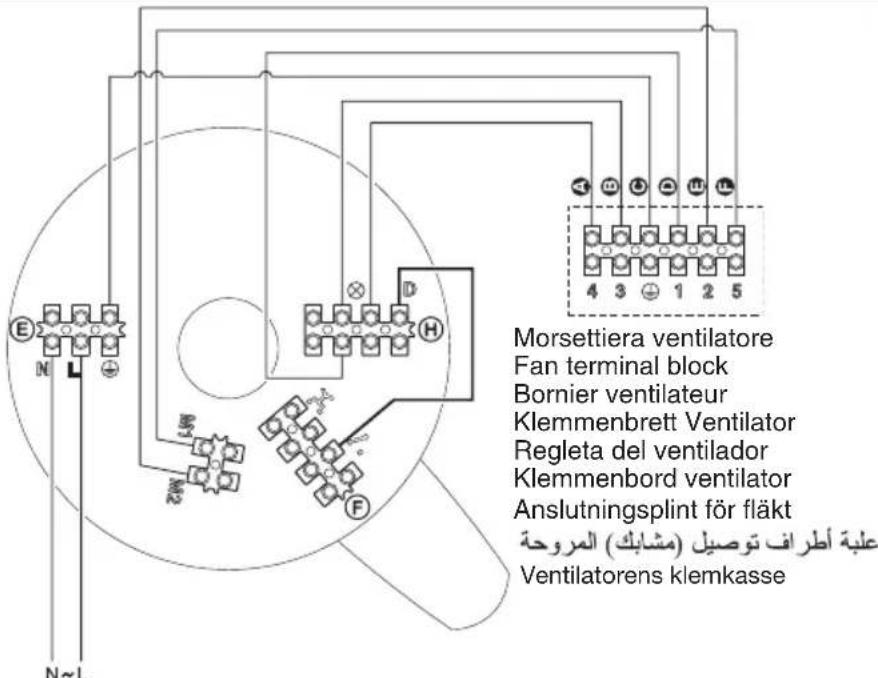 Morsettiera ventilatore Fan terminal block Bornier ventilateur Klemmenbrett Ventilator Regleta del ventilador Klemmenbord ventilator Anslutningsplint för fläkt علبة أطراف توصيل (مشابك) المروحة Ventilatorens klemkasse