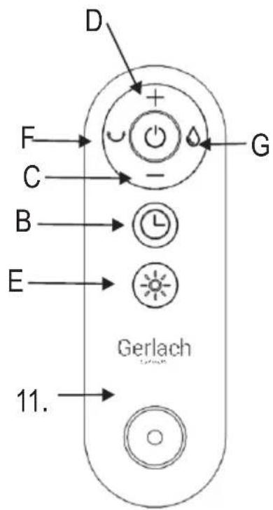Gerlach GL7733 - 6