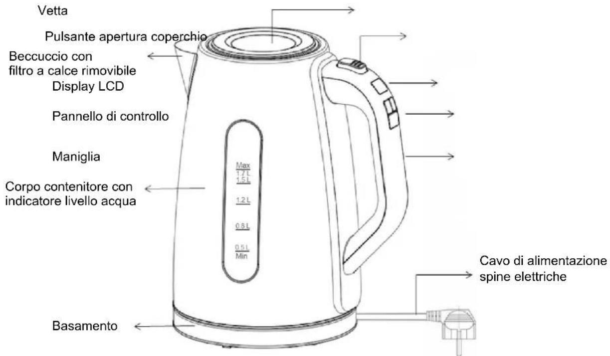 SUNTEC WAK8557 Temperature - Precauzioni di sicurezza - 1