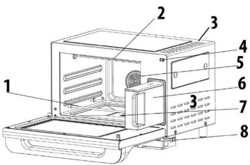 CASO Steam Chef - Costruzione e funzione - 1