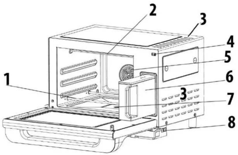 CASO Steam Chef - Structure et fonctionnement - 1