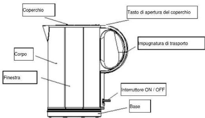 SUNTEC WAK8304 - Istruzioni di sicurezza generali - 1