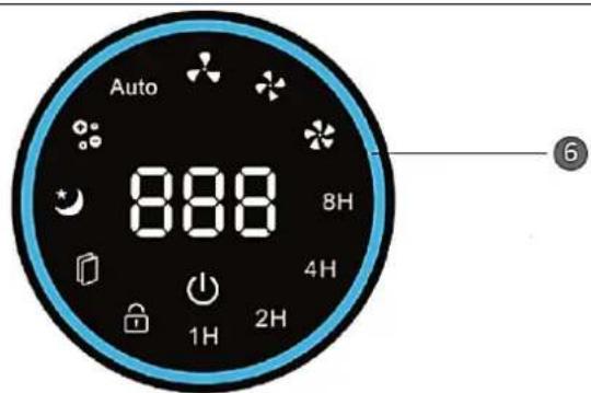SUNTEC AirCare 4000 VirusEx H14 MultiFilter - Bedieningspaneel: - 1