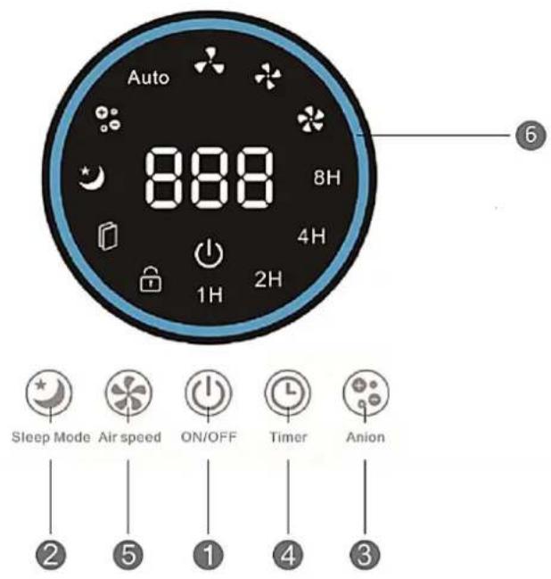 SUNTEC AirCare 4000 VirusEx H14 MultiFilter - Control panel: - 1
