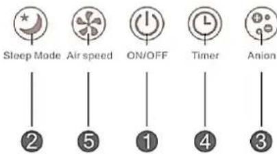 SUNTEC AirCare 4000 VirusEx H14 MultiFilter - Ovladaci panel: - 2