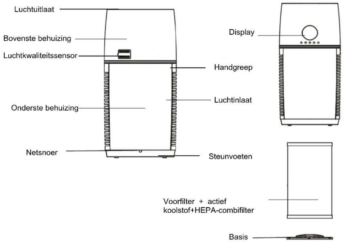 SUNTEC AirCare 4000 VirusEx H14 MultiFilter - Installatie - 1