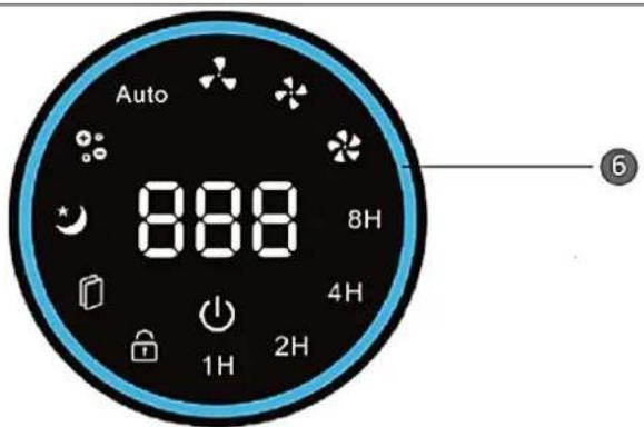 SUNTEC AirCare 4000 VirusEx H14 MultiFilter - Panel de control: - 1