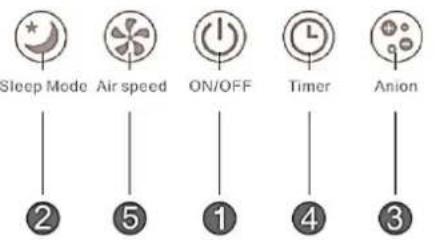 SUNTEC AirCare 4000 VirusEx H14 MultiFilter - Panel de control: - 2