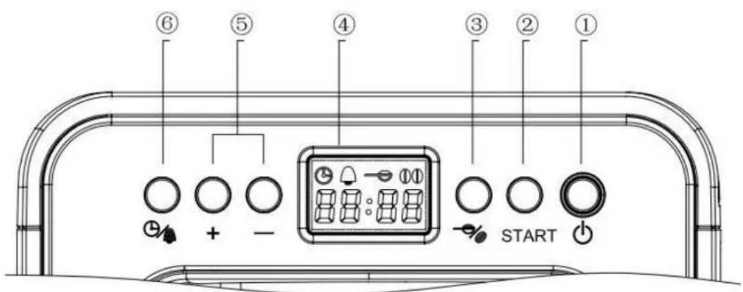 CASO Coffee Compact 1848 - Pannello di controllo - 1