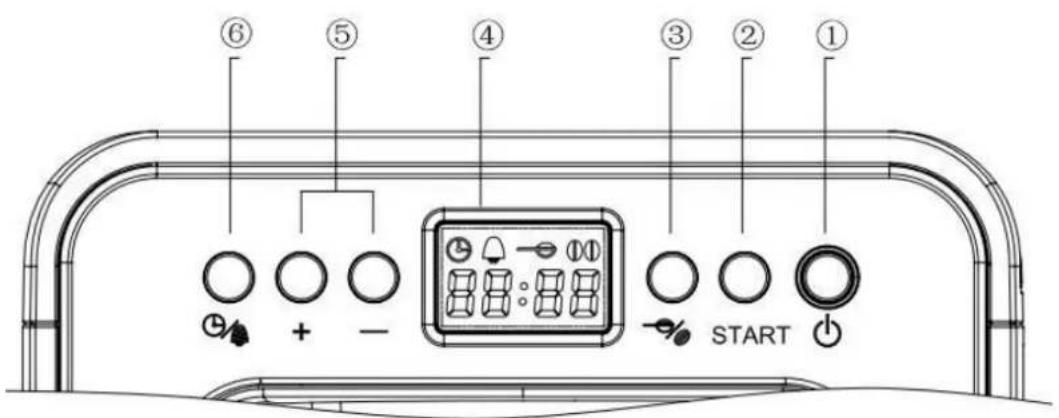 CASO Coffee Compact 1848 - Control panel - 1