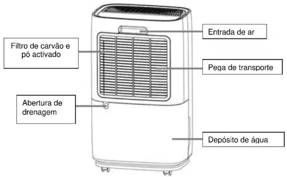 SUNTEC DryFix 20 MAX - Em caso de duvida, recomendamos-lhe que espere pelo menos 24 horas antes de horas antes de voltar a ligar o dispositorio. - 2