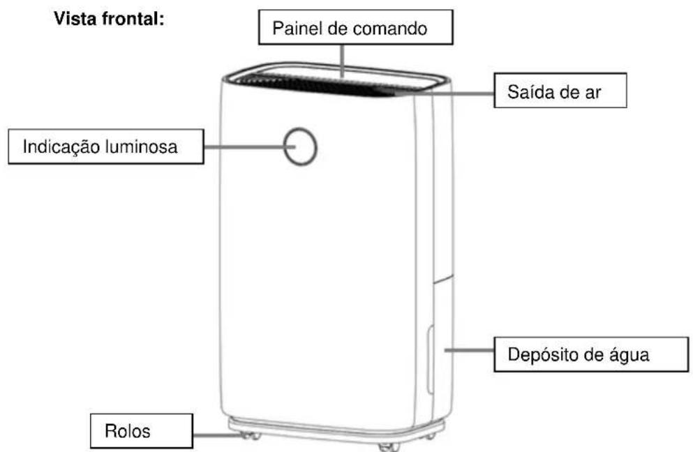 SUNTEC DryFix 20 MAX - Em caso de duvida, recomendamos-lhe que espere pelo menos 24 horas antes de horas antes de voltar a ligar o dispositorio. - 1
