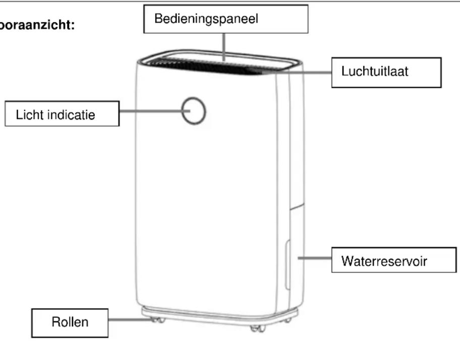 SUNTEC DryFix 20 MAX - Vooranzicht: - 1