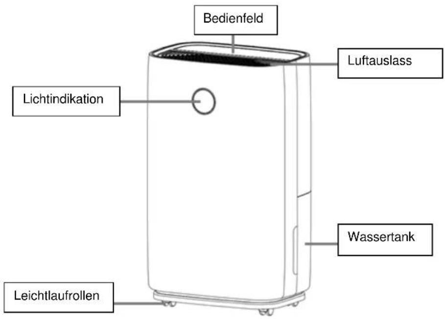 SUNTEC DryFix 20 MAX - KOMPONENTEN - 1