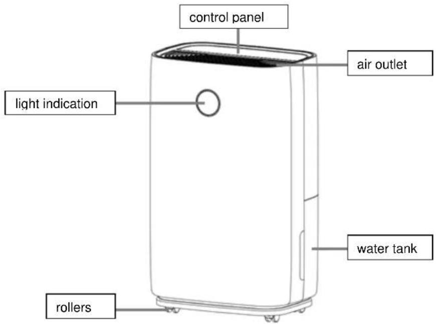 SUNTEC DryFix 20 MAX - COMPONENTS - 1