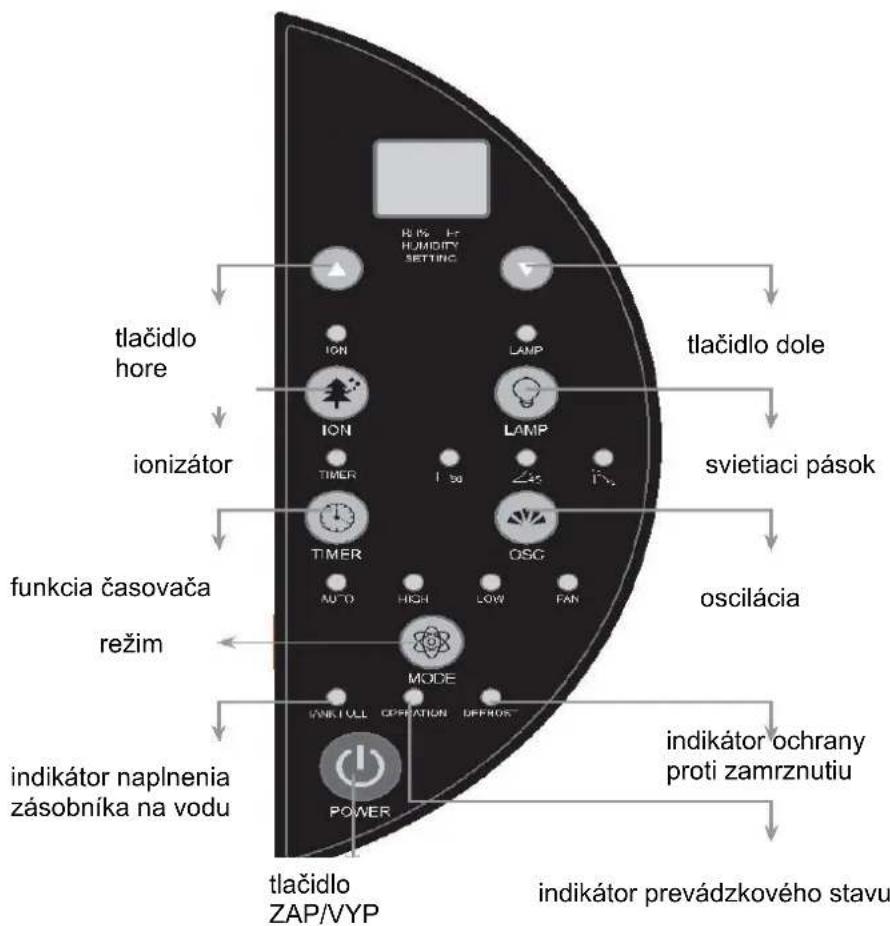 SUNTEC DryFix 20 PRO - Uspory energie a bezpečnost' - 1