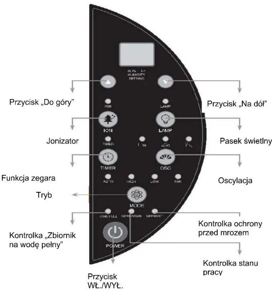SUNTEC DryFix 20 PRO - Panel obstugi - 1