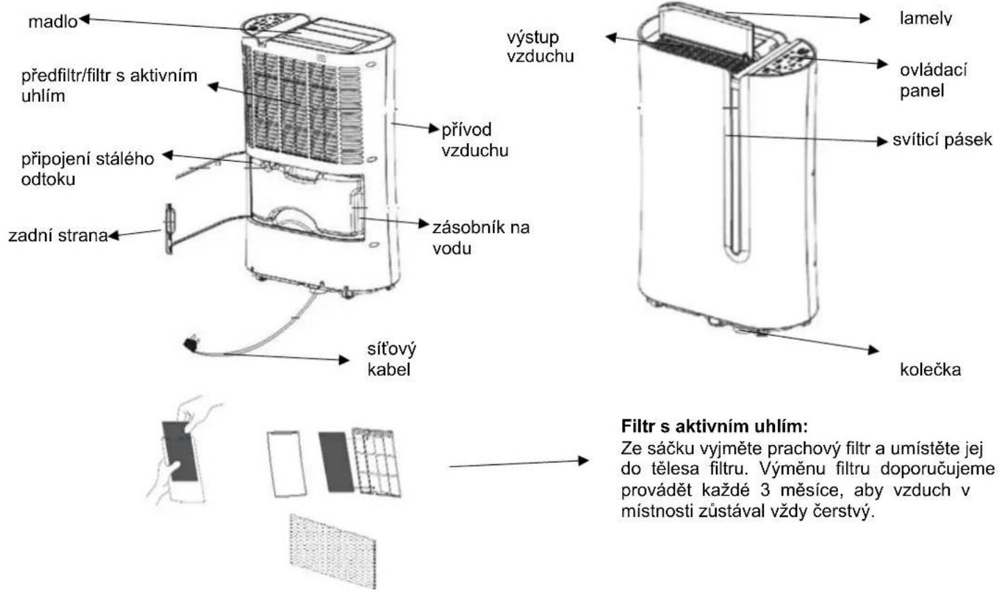 SUNTEC DryFix 20 PRO - Návod k použiti - 1