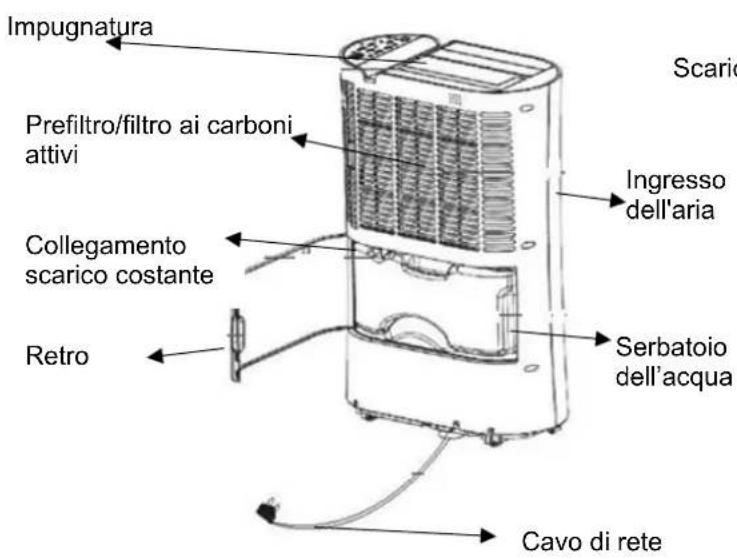 SUNTEC DryFix 20 PRO - Manuale d'uso - 1